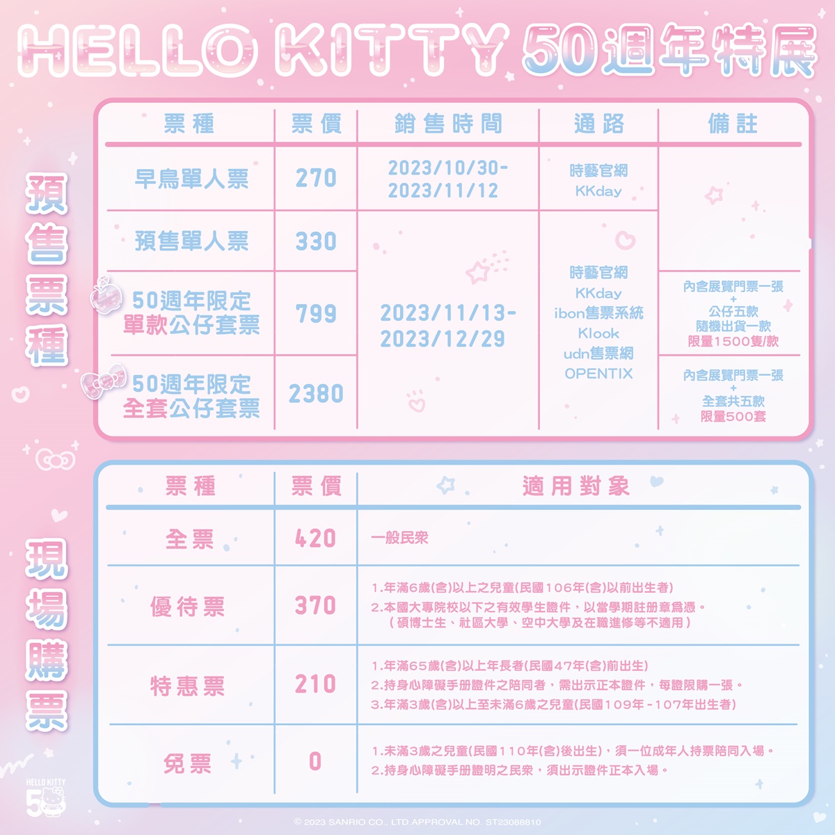 Hello Kitty 50週年特展票價資訊